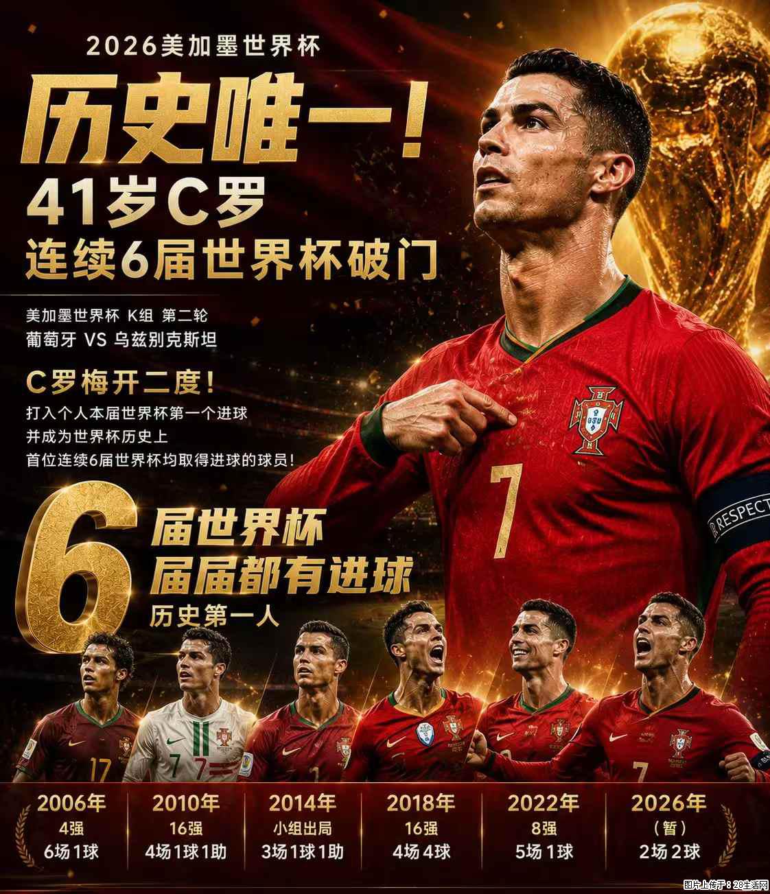 2026美加墨世界杯 历史唯一！41岁C罗 连续6届世界杯破门 - 运动休闲 - 鞍山生活社区 - 鞍山28生活网 as.28life.com