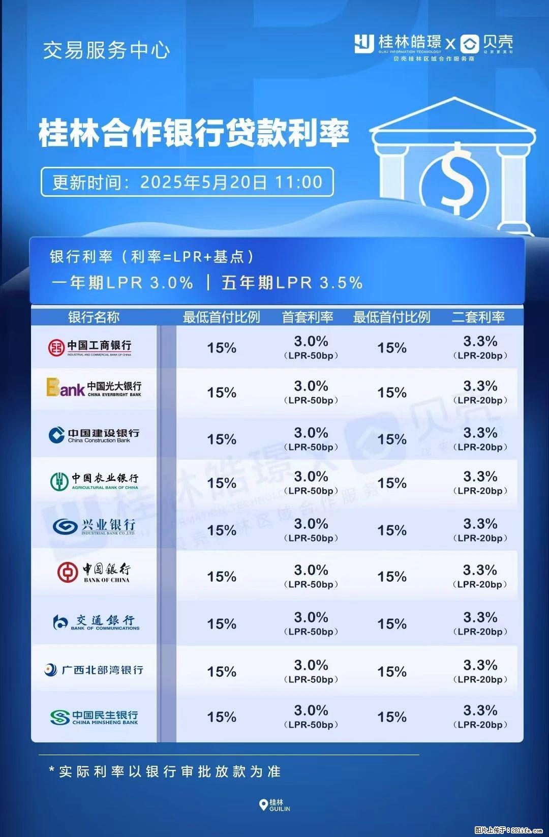 重磅!降息!桂林房贷利率3.0% - 鞍山生活资讯 - 鞍山28生活网 as.28life.com