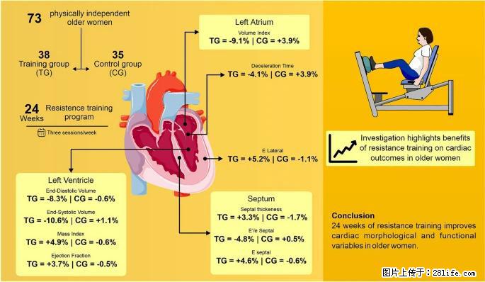 坚持这种运动6个月,心脏有了显著变化!不是跑步,也不是走路 - 鞍山生活资讯 - 鞍山28生活网 as.28life.com